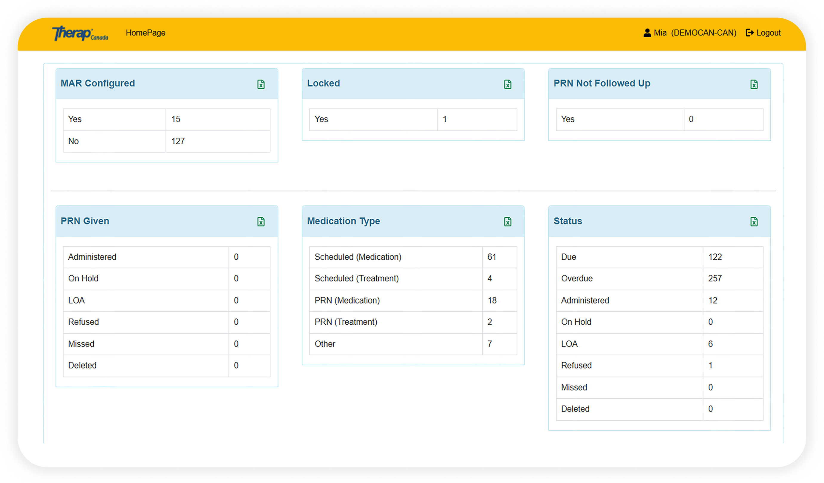 A screenshot of Therap Appointment module data in barcharts.